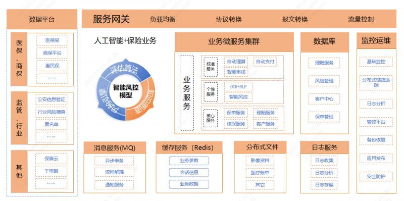 1753684184132822Xmp5.png “雙平臺(tái)一通道”智能風(fēng)控模型應(yīng)用技術(shù)架構(gòu).png